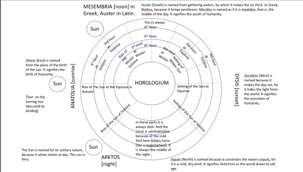 Willibrord Horologium